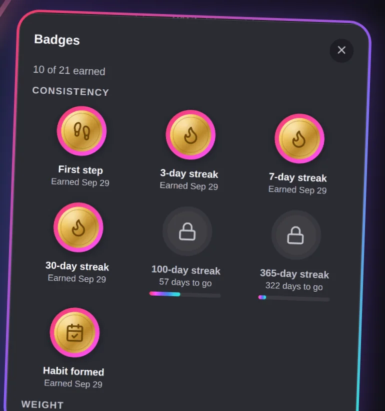 Badges for first step, 3-day, 7-day and 30-day streaks and habit formed