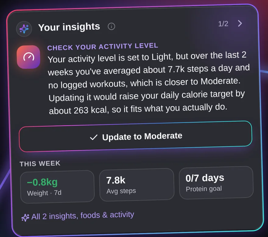 Insights card suggesting updating activity level to Moderate, with weekly weight, steps and protein stats
