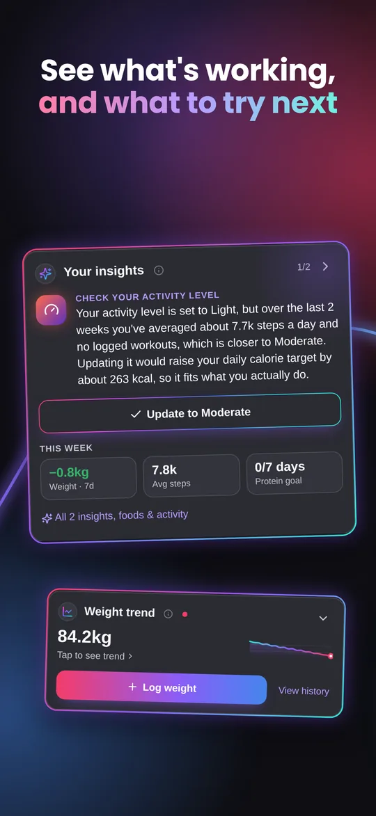 Insights: see what's working and what to try next